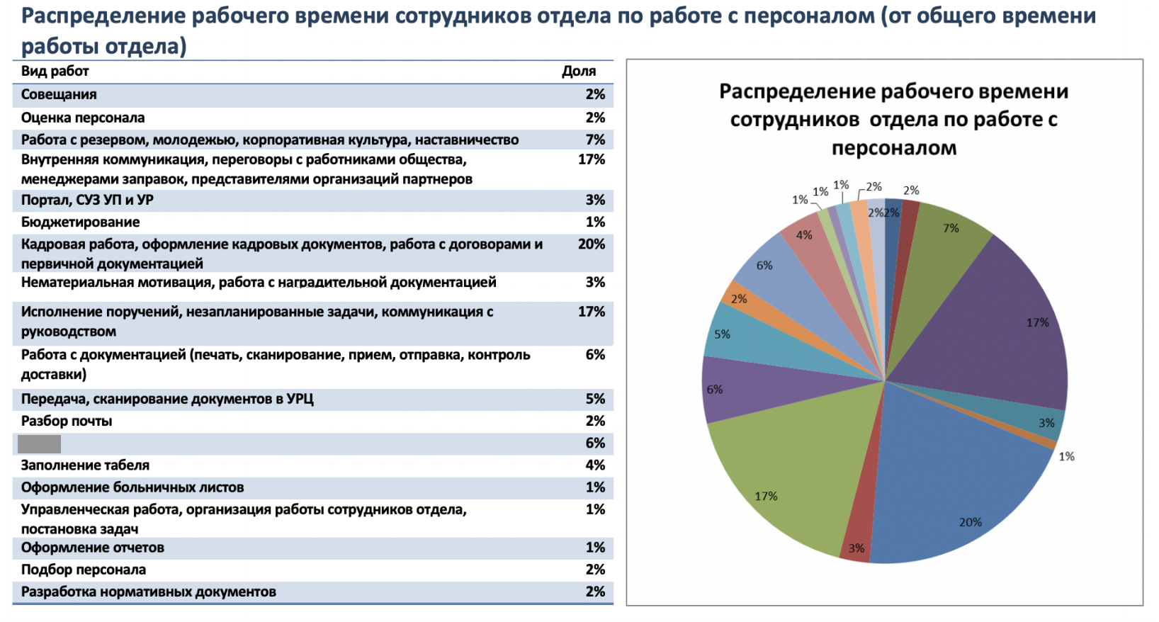 Аудит бизнес-процессов отдела подбора персонала. Кейс TSQ Consulting