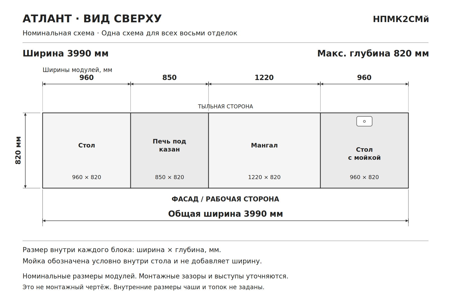 Мангал из кирпича с казаном, столами и мойкой «Атлант», схема сверху