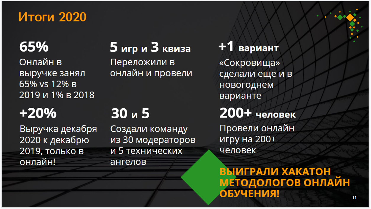 Грабли на пути в онлайн: как успешно перенести игру в онлайн-формат и  добиться эффективности. Открытый мастер-класс + деловая игра от ManGO! Games