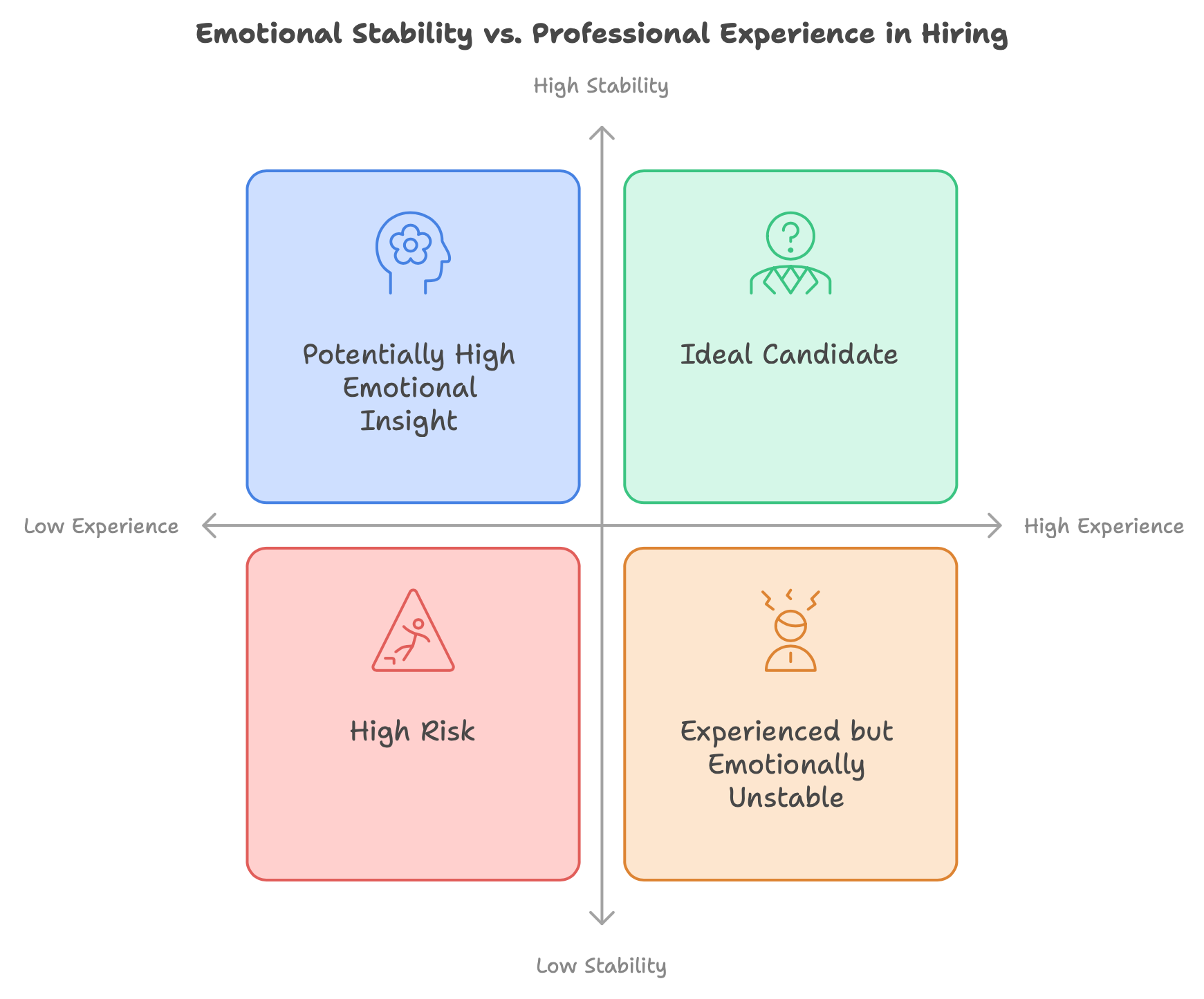 Emotional Stability vs. Professional Experience in Hiring