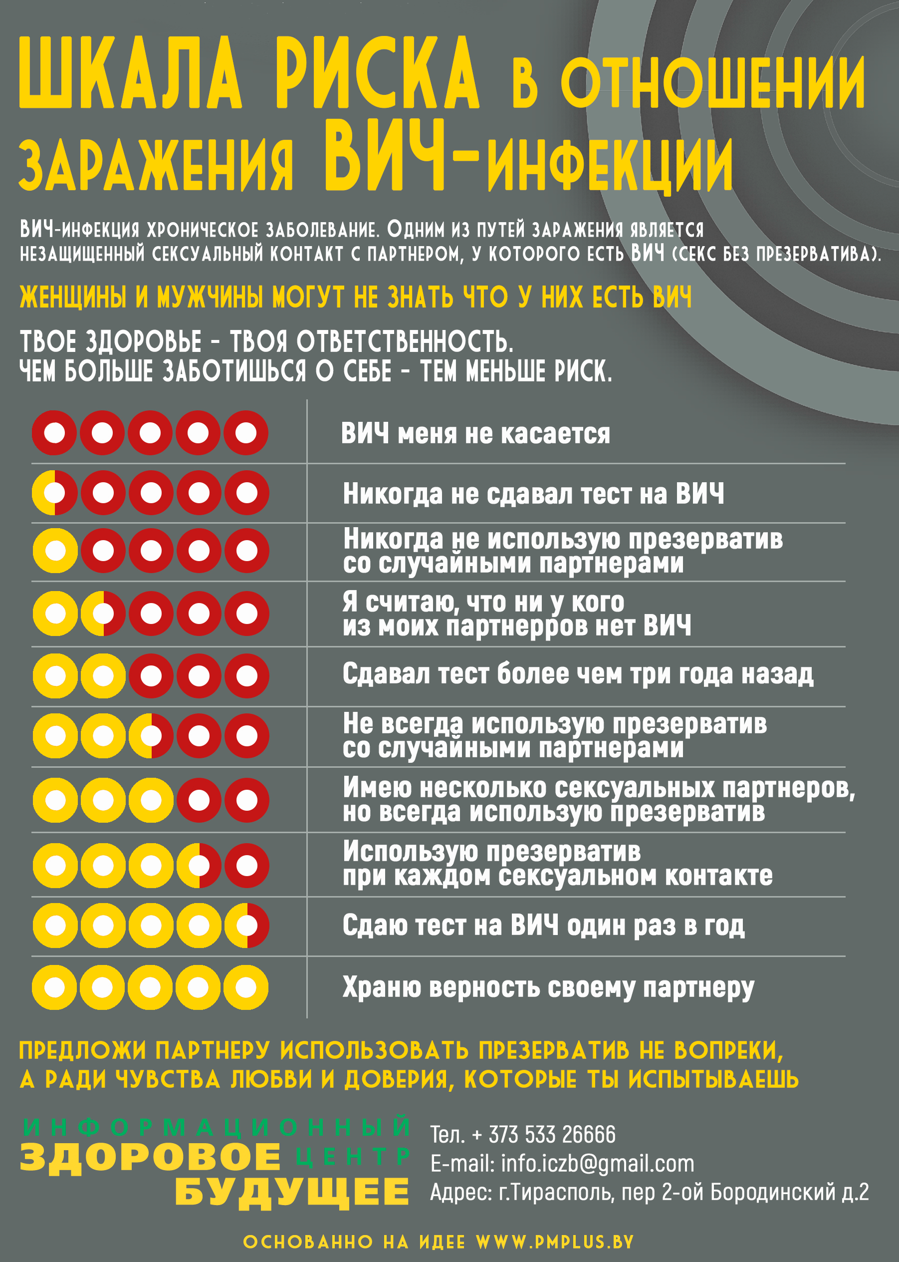 Индекс сексуального здоровья мужчины — Тест на состояние сексуальной функции