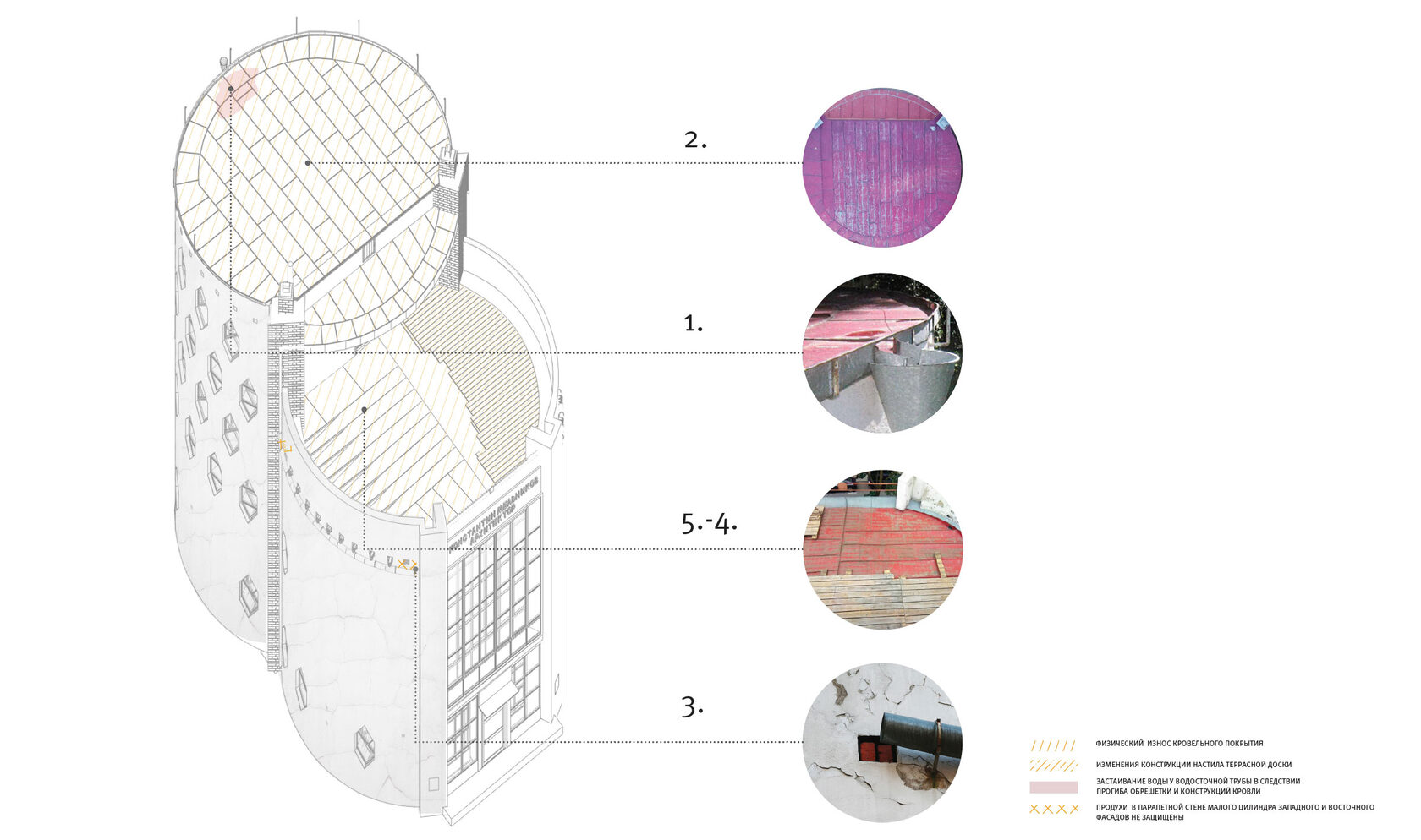 Melnikov House Restoration
