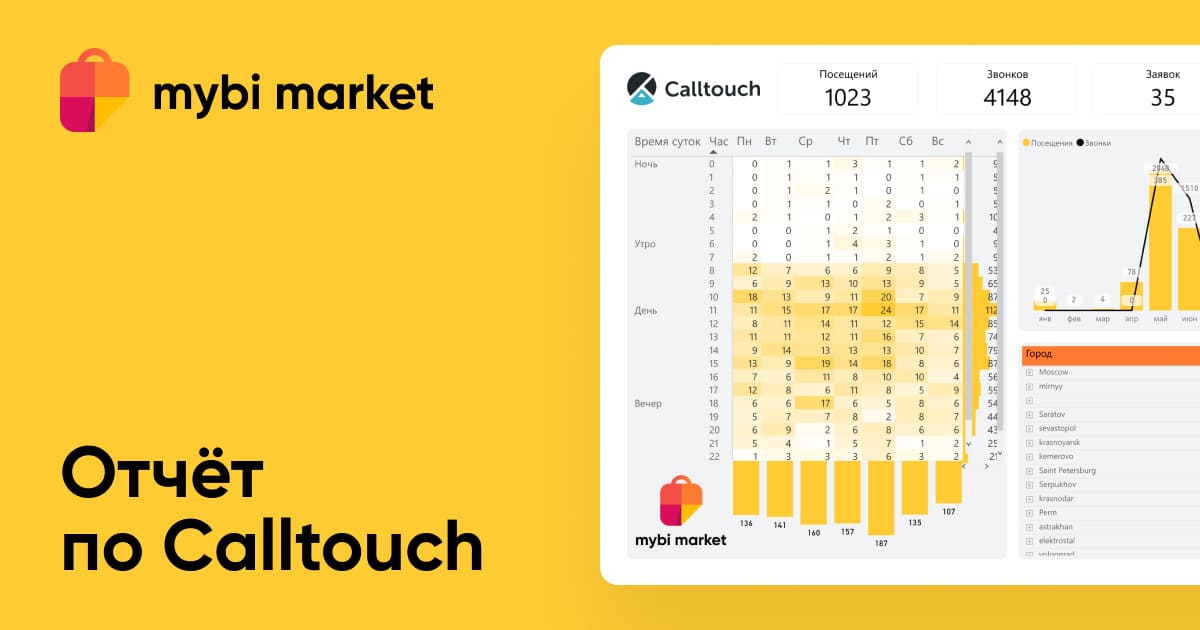 Отчёт Calltouch по посещениям и заявкам — mybi market
