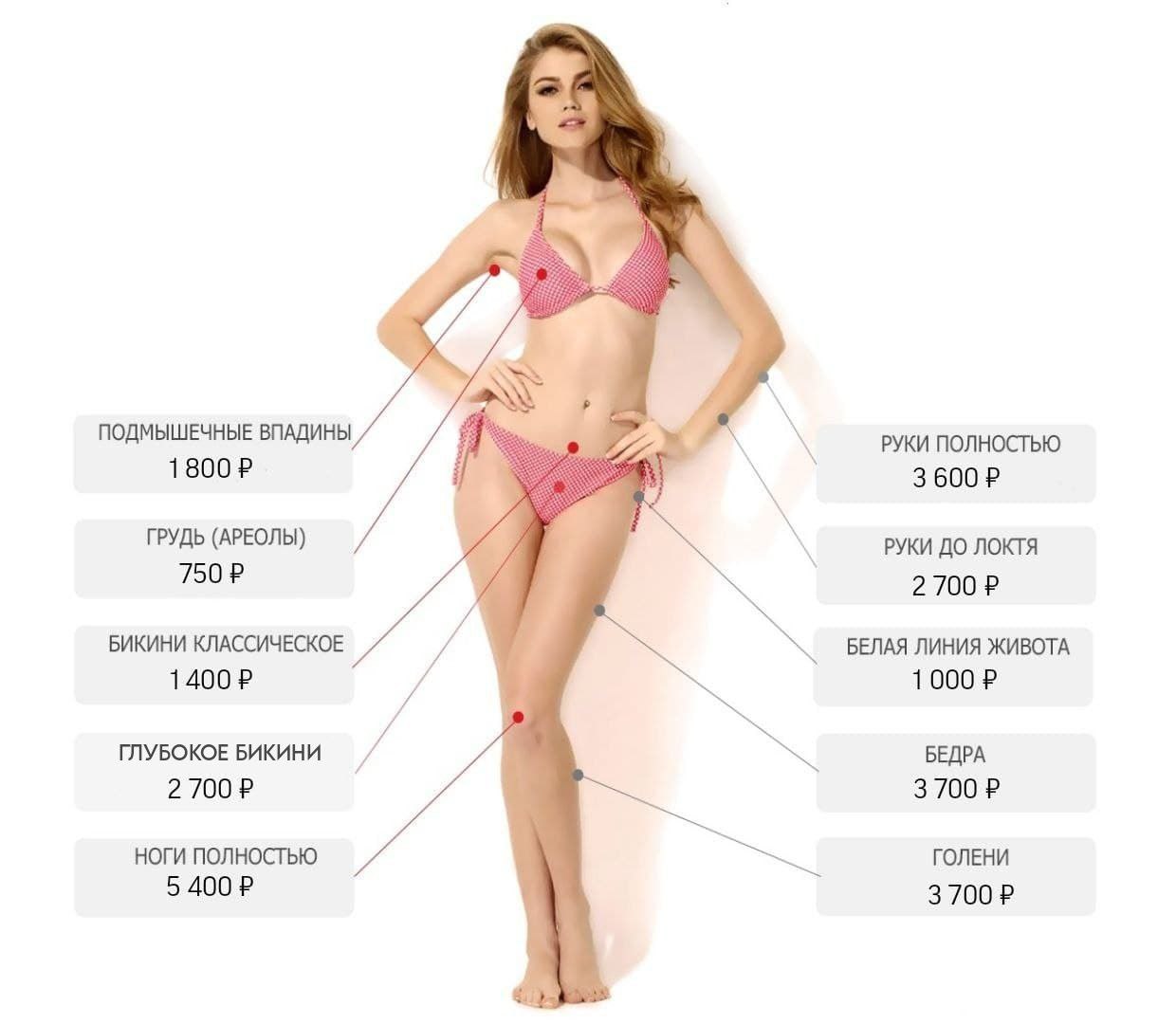 Запишись на бесплатную консультацию перед лазерной эпиляцией