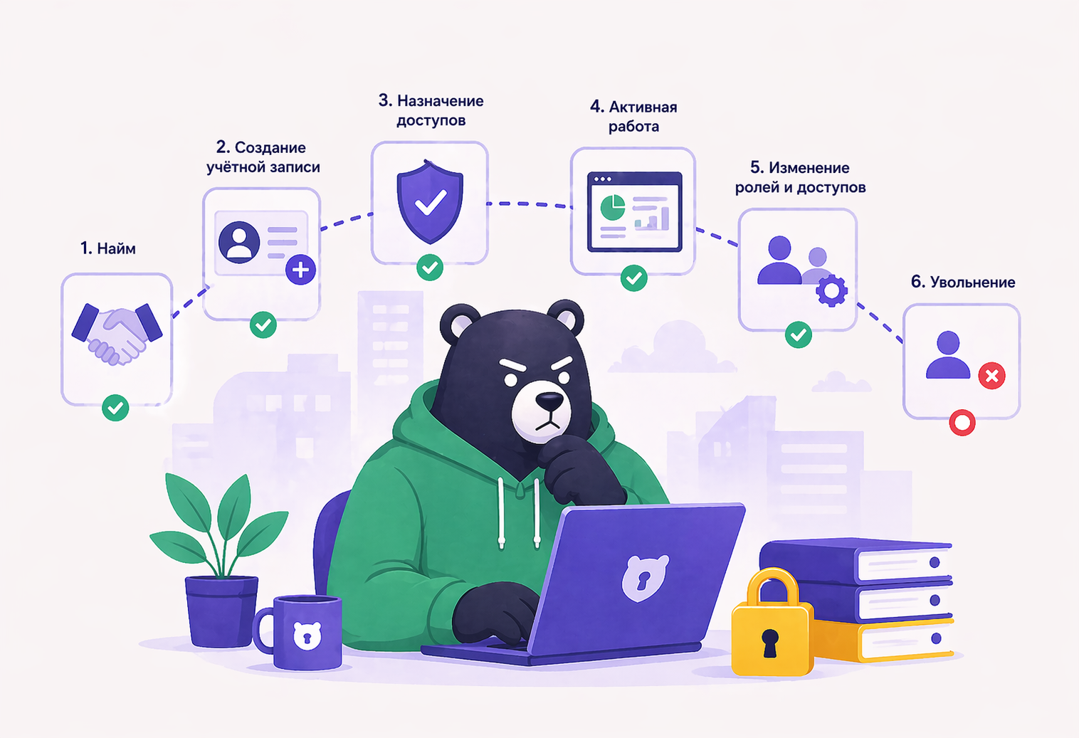 Жизненный цикл учётной записи сотрудника — онбординг, управление доступами и offboarding
