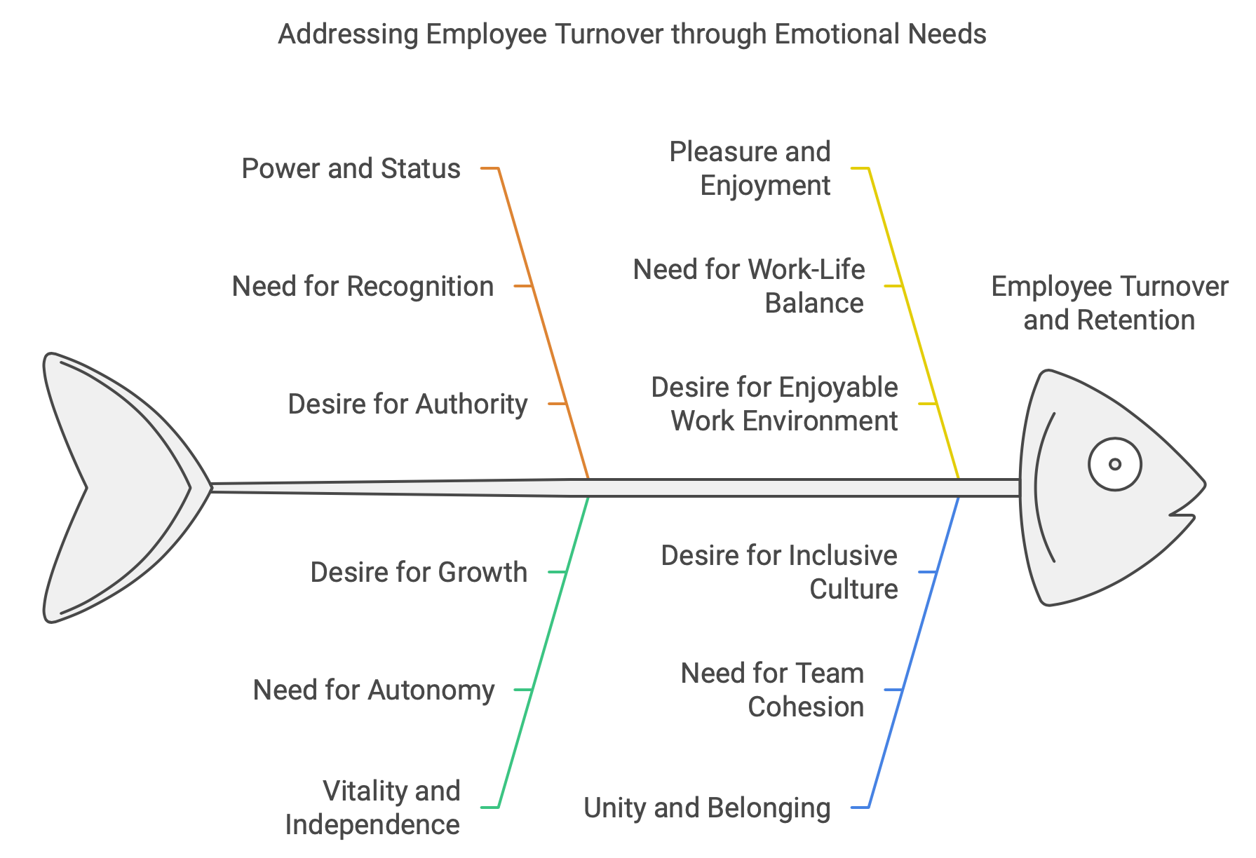 HR Branding - how to address Employees Emotional Needs for cutting turnover