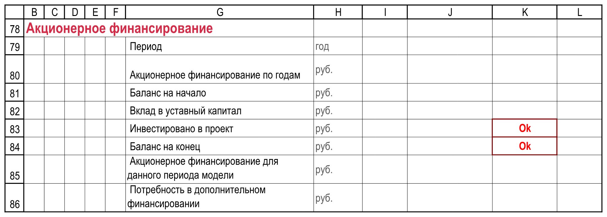Подписи и контроли. Исчерпание капитала в ноябре и оставшаяся потребность. РИД!B78:L86.