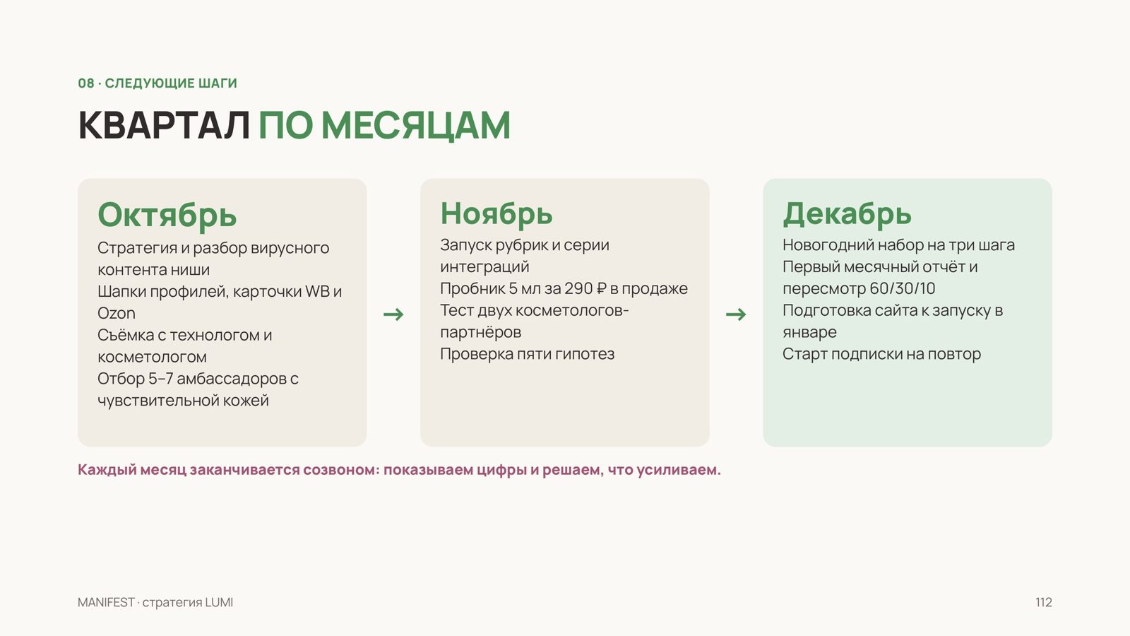 План на квартал по месяцам, октябрь, ноябрь и декабрь — пример из демо-стратегии MANIFEST для вымышленного бренда