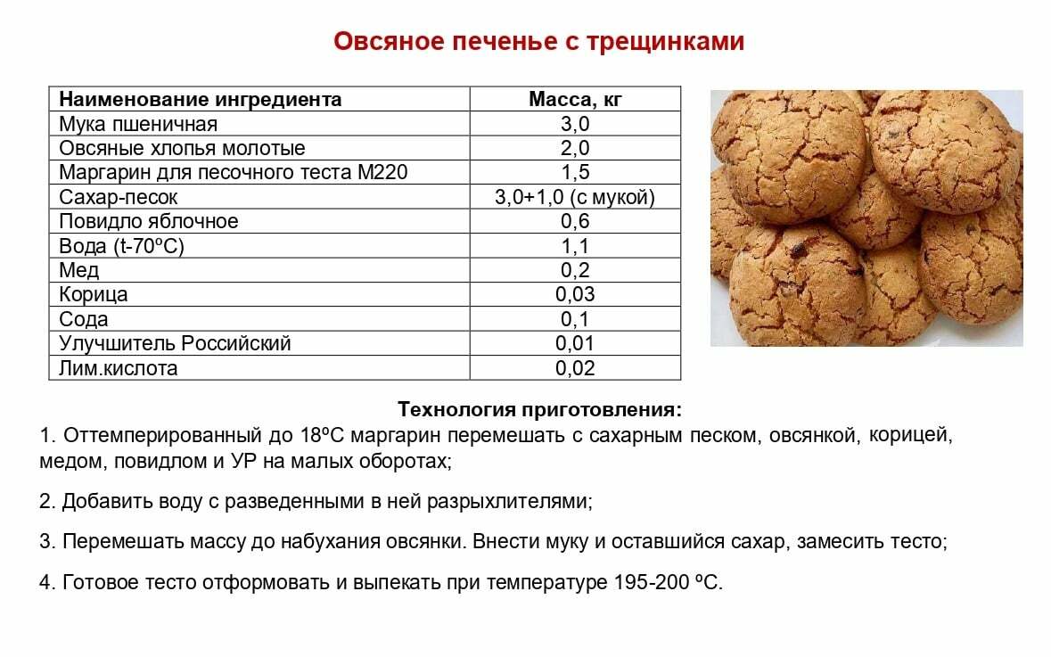 Печенье овсяное рецепт в домашних условиях очень. Технологическая карта овсяного печенья. Овсяное печенье технологическая карта. Овсяное печенье рецепт. Рецепт приготовления овсяного печенья.