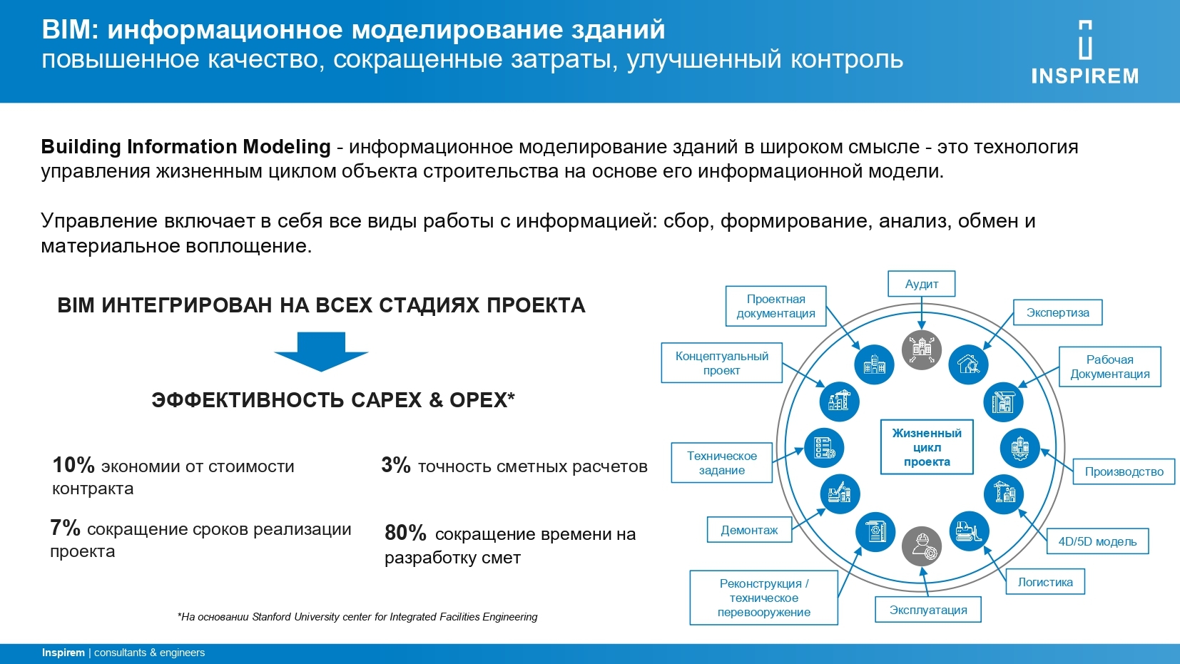 Функции технического заказчика