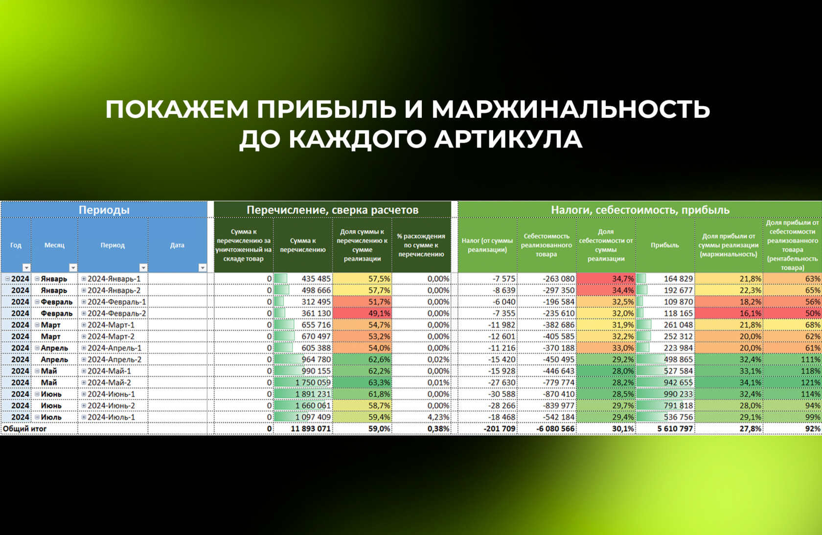 MetricLab — внутренняя аналитика на WB и OZON