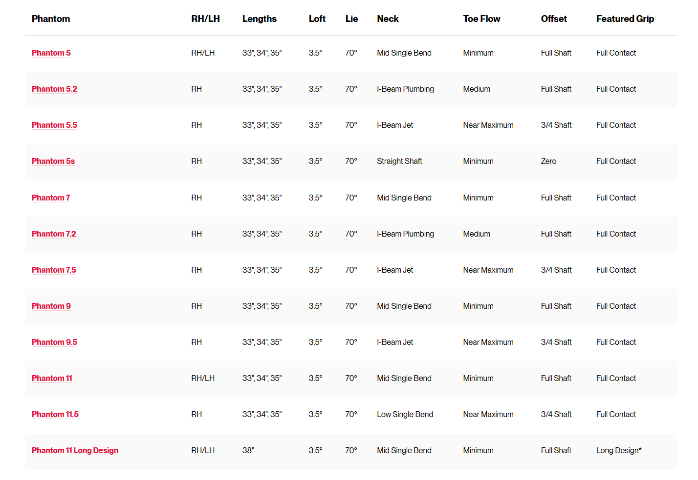 Характеристики Scotty Cameron Phantom