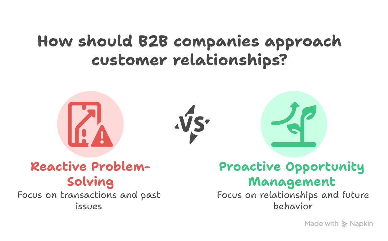 How Should B2B Companies Approach Customer Relationships?