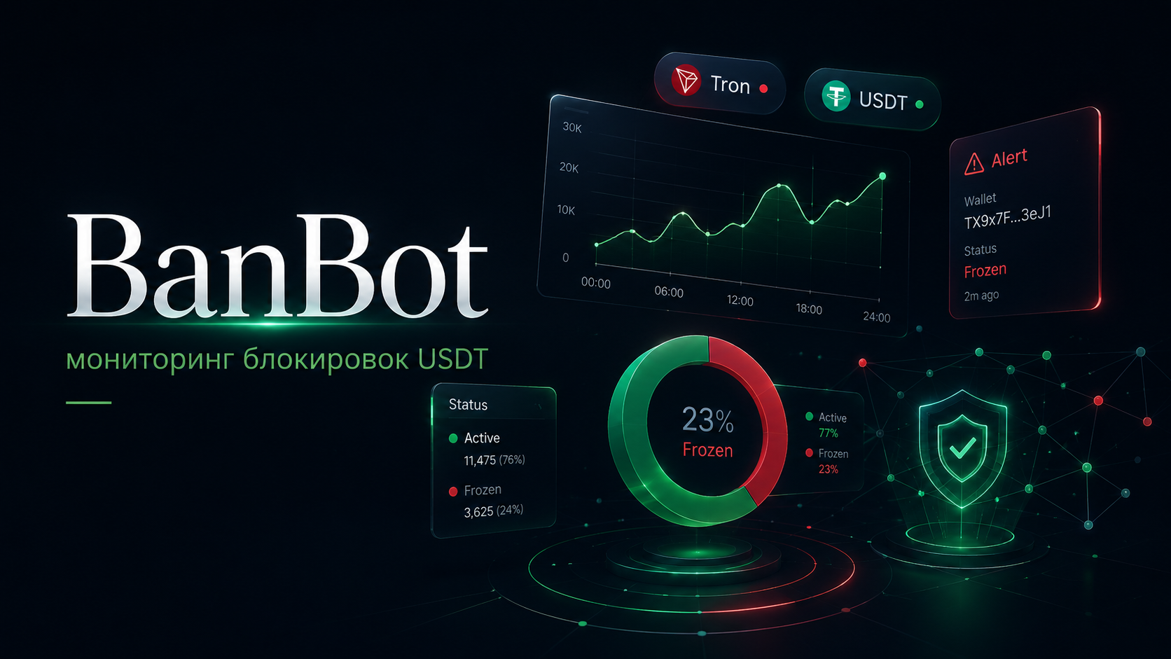 BanBot мониторинг блокировок USDT Tron