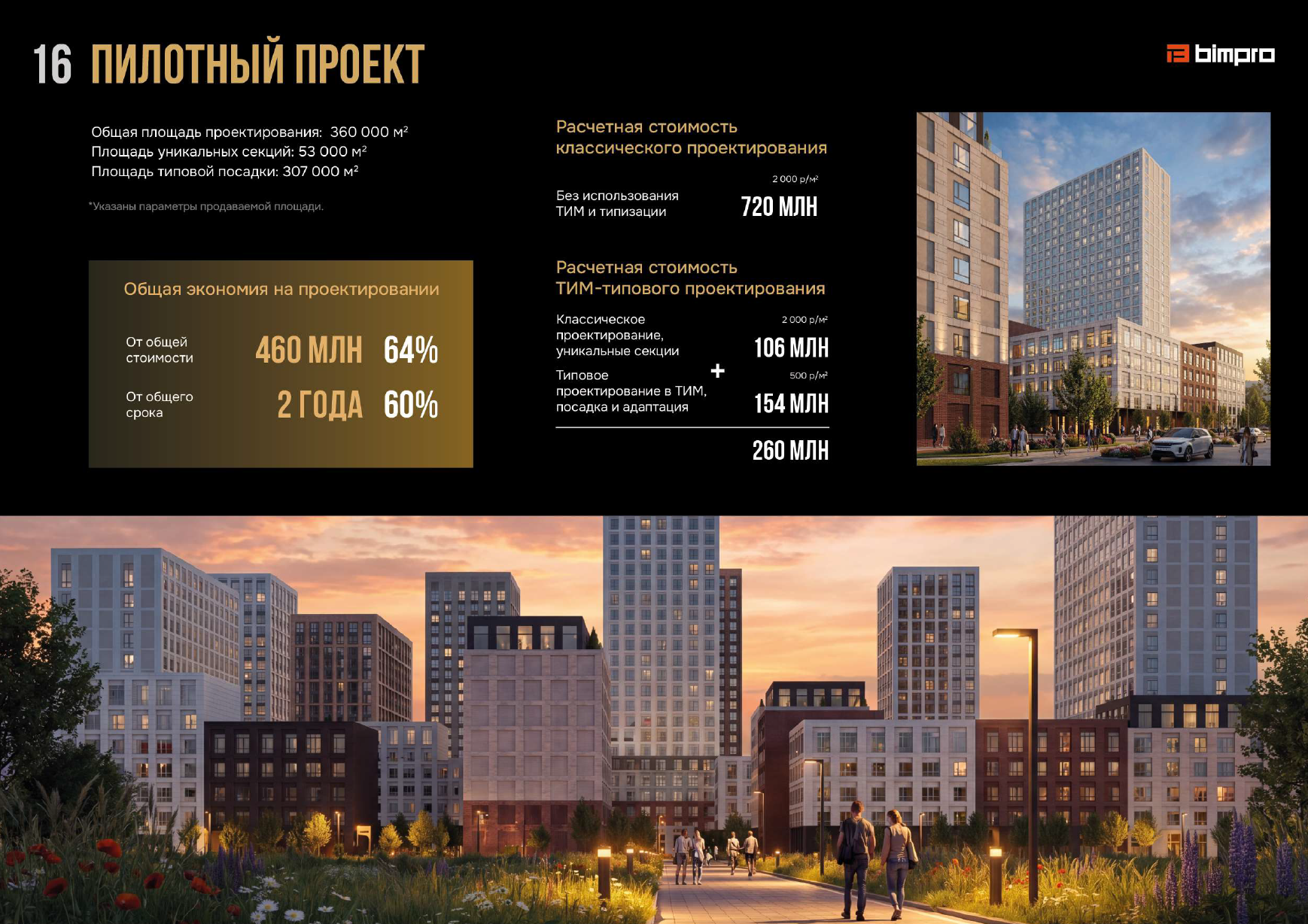 Экономика пилотного проекта ЖК на 360000 м2