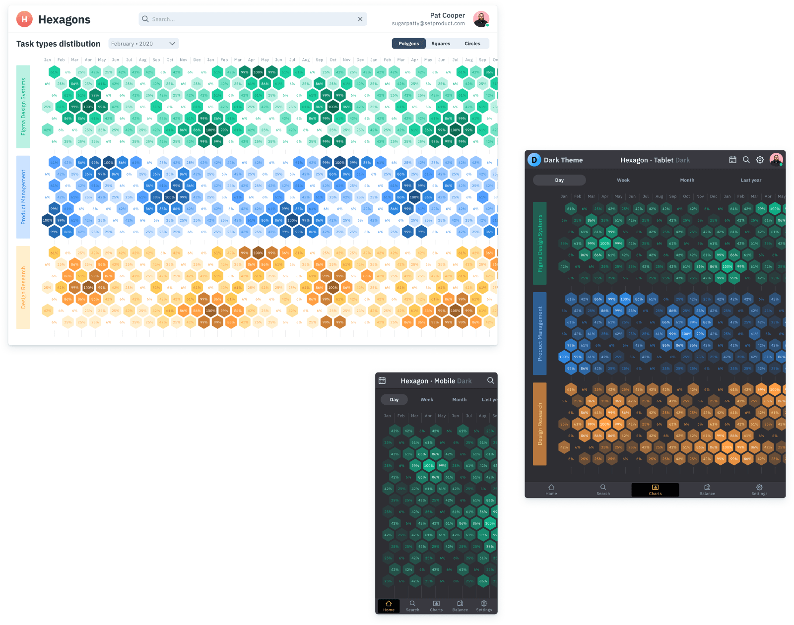 Figma Charts UI Kit - 150+ Graphs & Infographics Templates