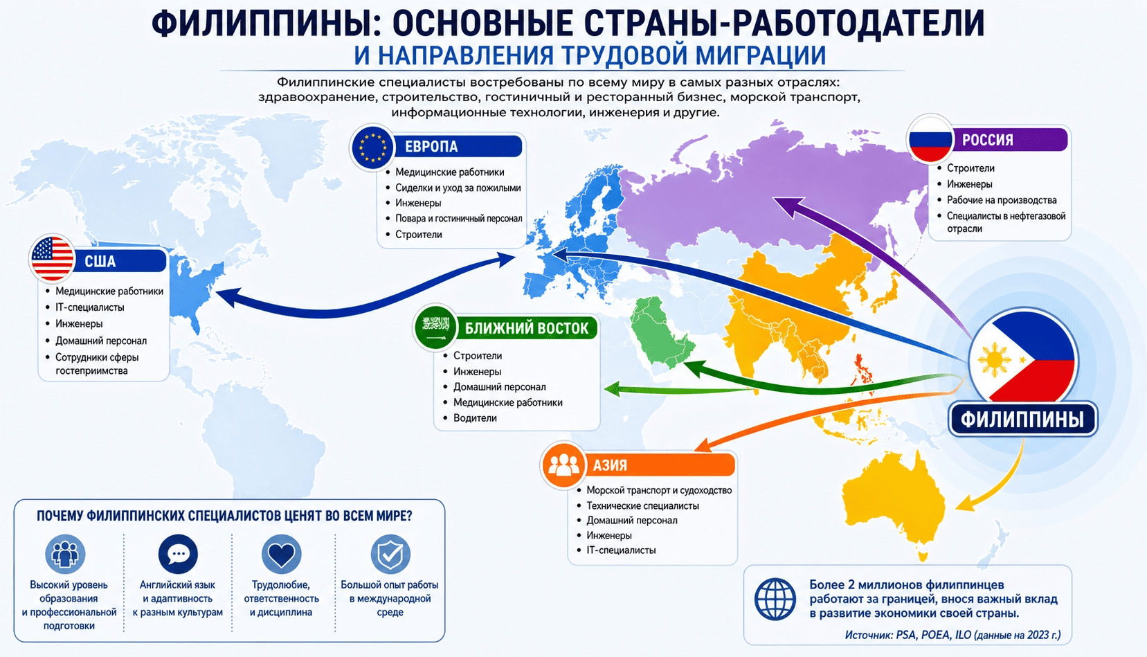 Филиппинский персонал в мире - инфографика, карта