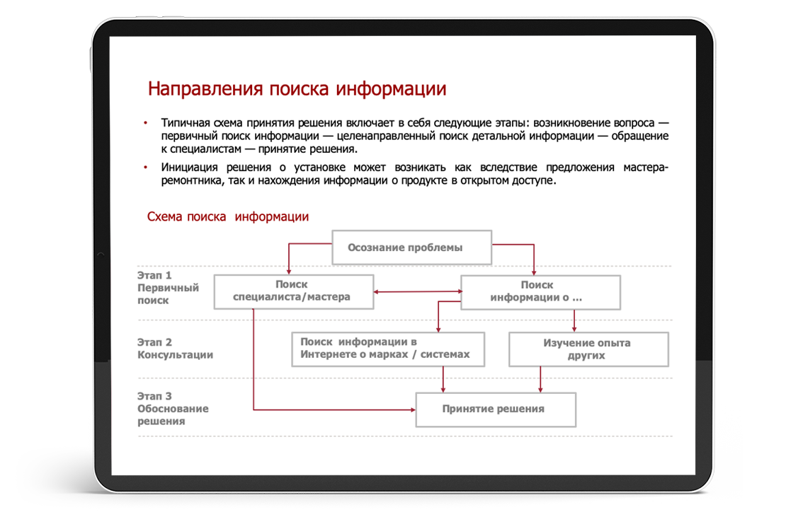 Глубинные интервью. Заказать глубинное интервью