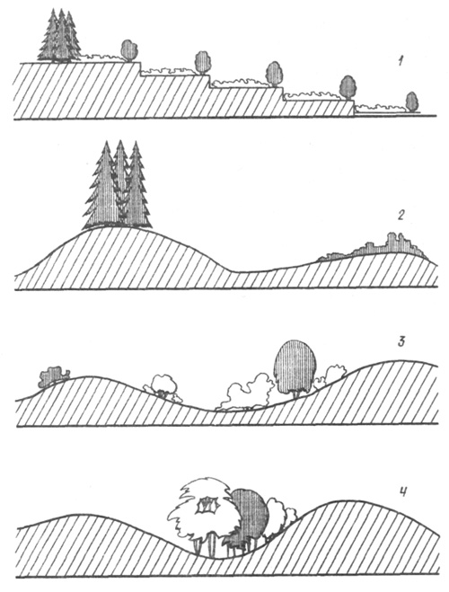 Рельеф выровненный. Геопластика разрез холма. Геопластика в ландшафтном дизайне схема. Формирование холмов геопластики схема. Рельеф геопластика схема.
