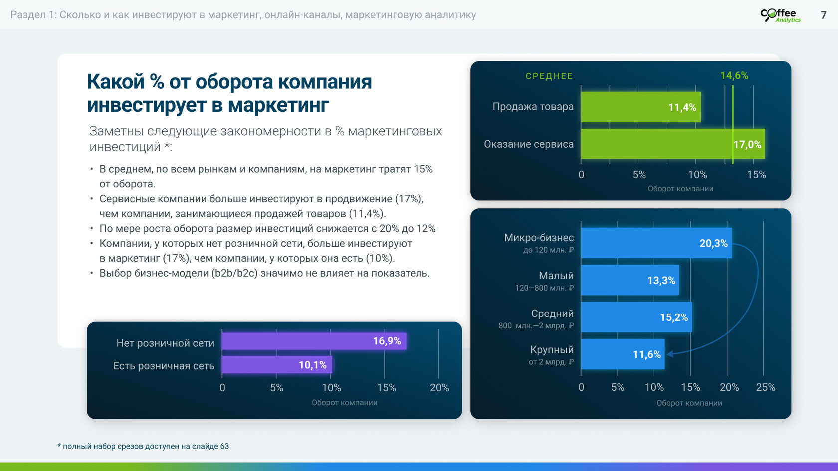 Аналитика данных маркетинг. Мобильный маркетинг развитие в цифрах. Маркетинг и рыночная Аналитика в АПК.