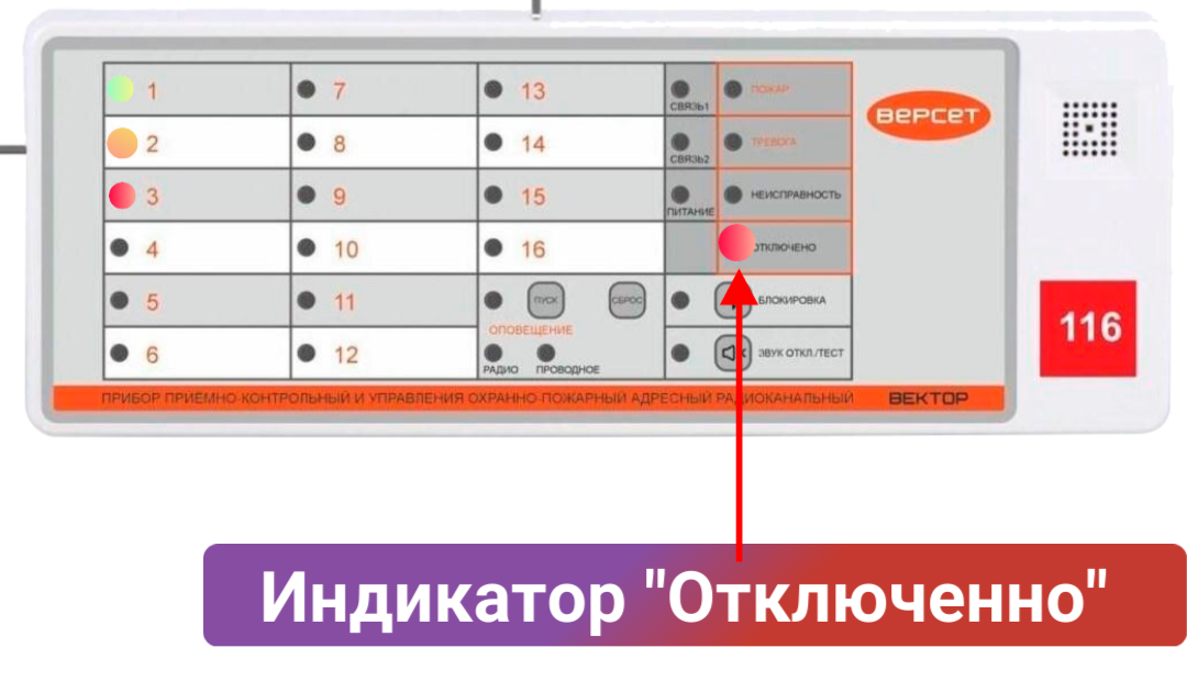 Инструкция персонала для Вектор-116