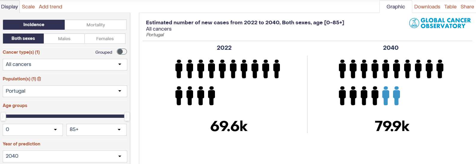 смертність від онкології