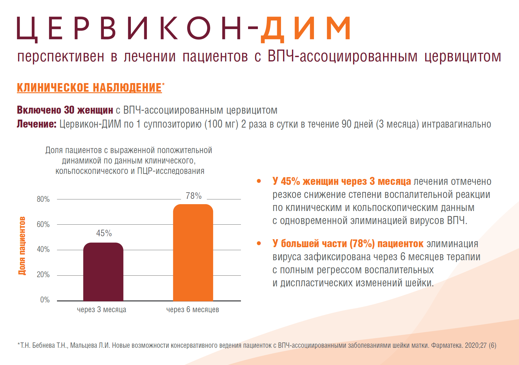 Цервикон дим отзывы пациентов