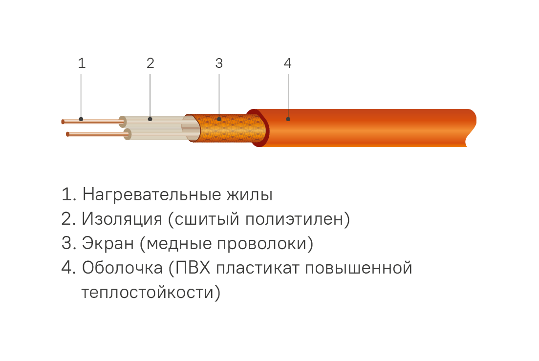 Купить Греющий Кабель Для Теплицы