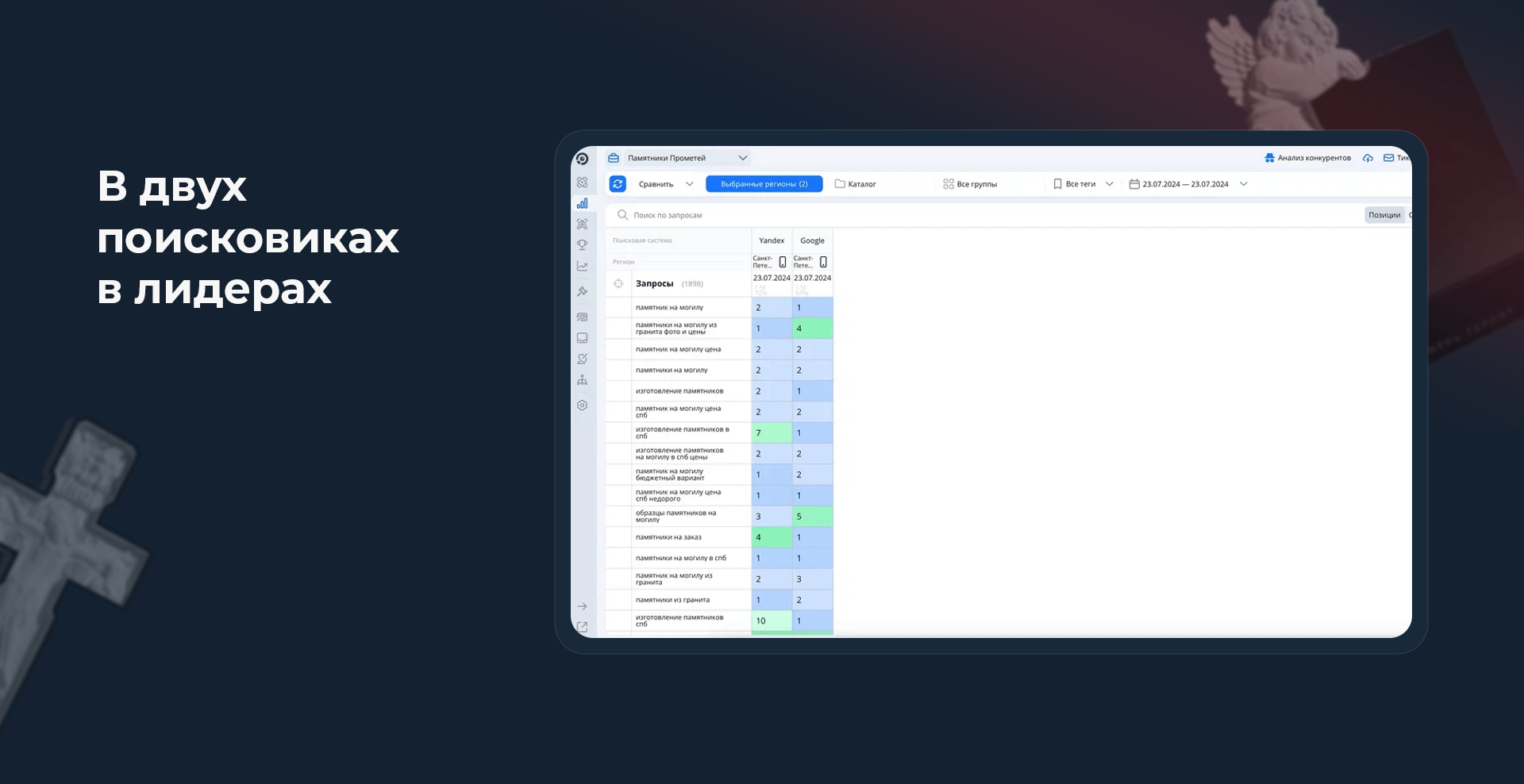 Позиции в Яндексе и Google по основным запросам