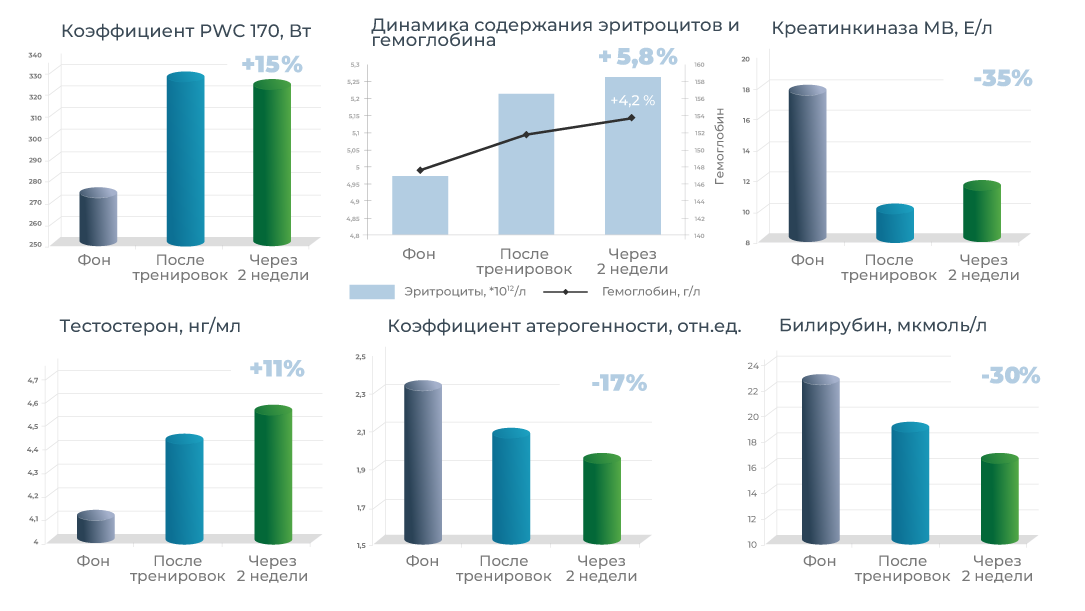 Clomidol � ������ �������: ����.