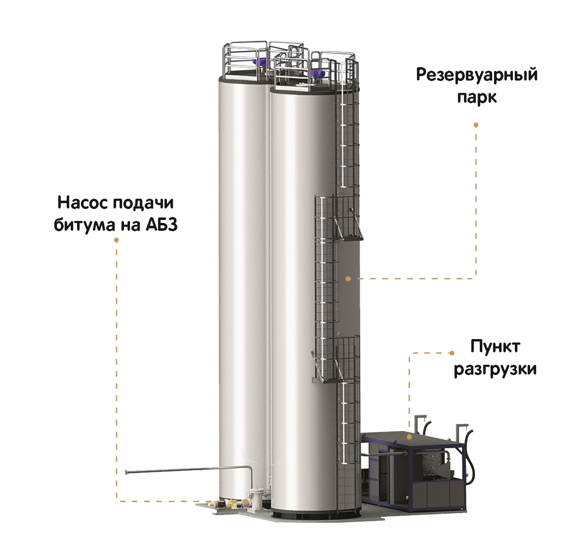 Автоматический пункт разгрузки битумных материалов с автомобильного транспорта: автоматизированный учёт и заказ битумной продукции на основании остатков и текущих потребностей АБЗ по запланированному графику поставок