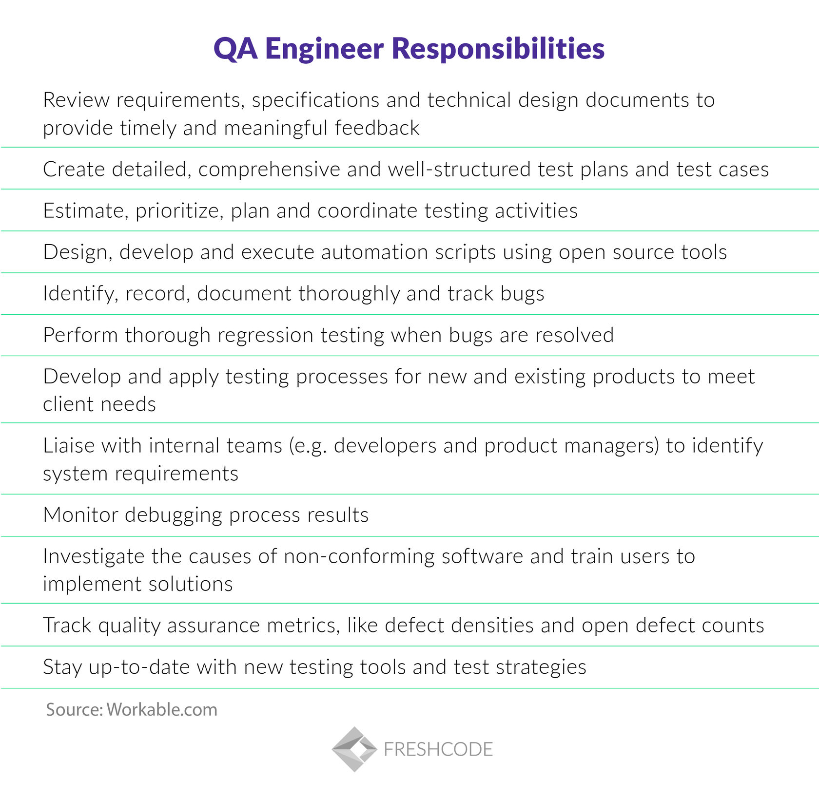  What Are The Roles And Responsibilities Of Qa Tester 