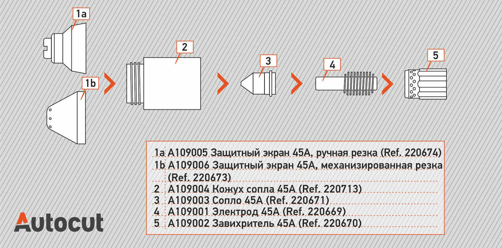 АВТОКАТ-РУС - PMx 45 плазмотрон расходные материалы