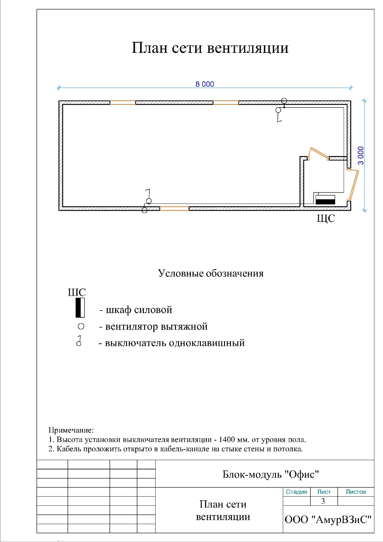 Отметка установки пожарного шкафа