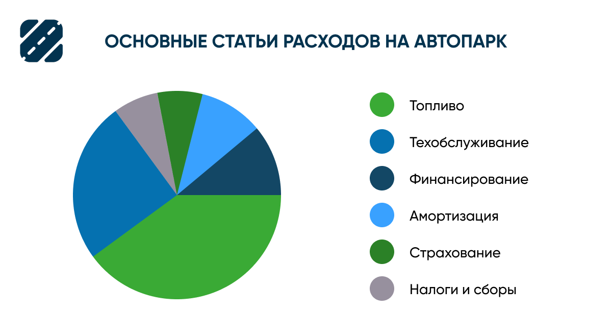 основные статьи расходов на автопарк