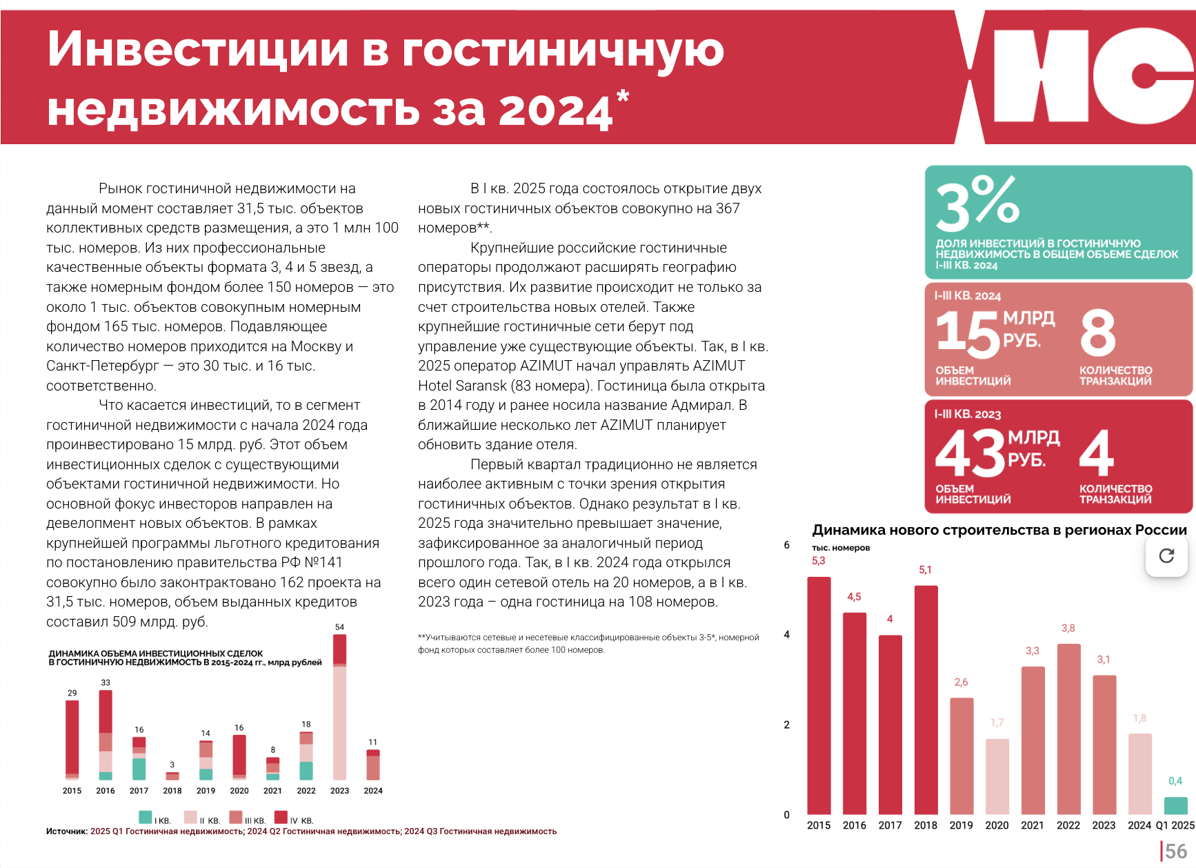 Финансовая модель гибридного отеля в Дагестане