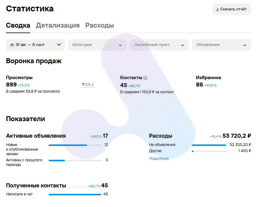 Статистика недели 31 августа - 6 сентября: 45 контактов