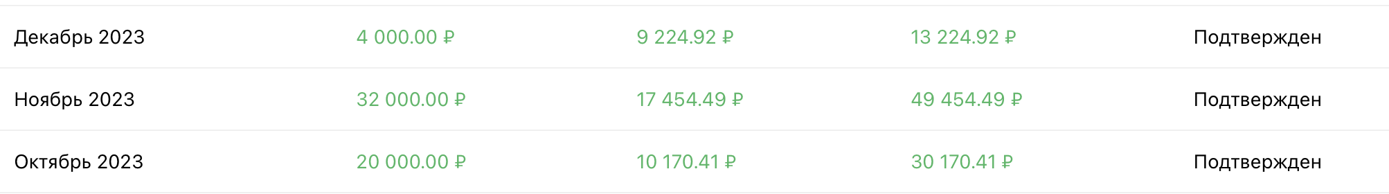 Скриншот из партнёрского кабинета Prodamus: доходы Елены Супрун за октябрь-декабрь 2023 года 