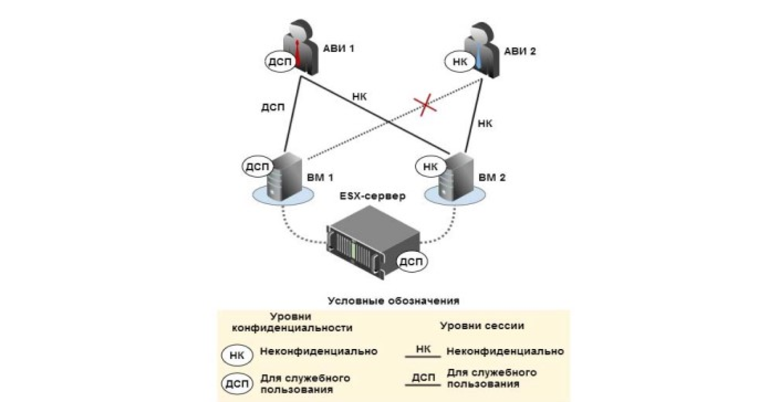 Статья 1: Обзор и варианты применения vGate