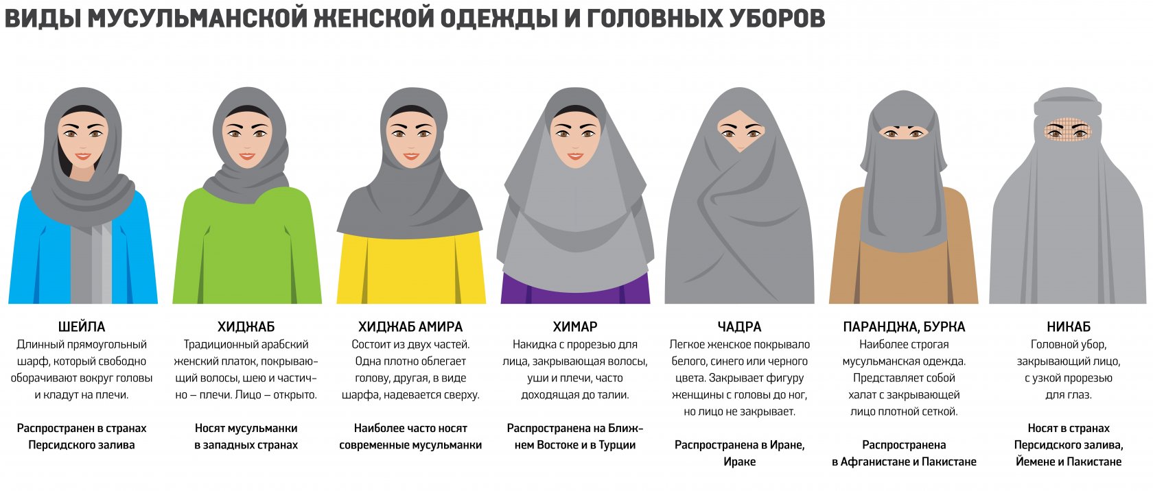 Хиджаб паранджа чадра никаб отличия