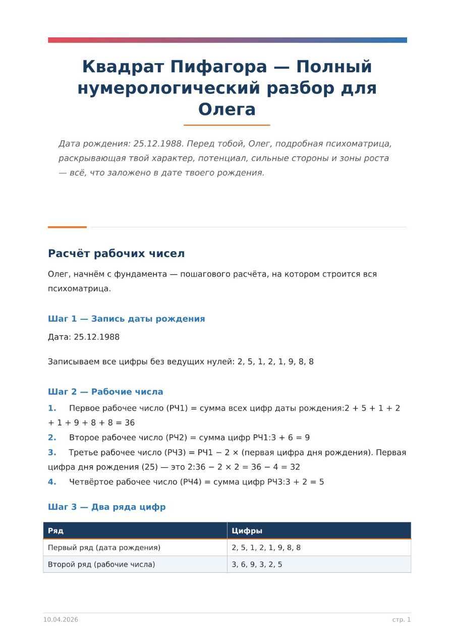 Обложка квадрата Пифагора