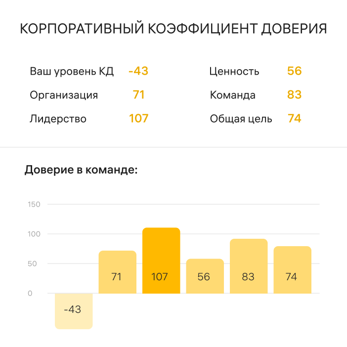 Корпоративный коэффициент доверия