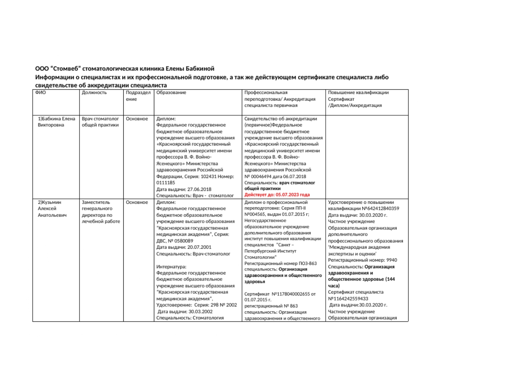 Стоматология Елены Бабкиной в Красноярске