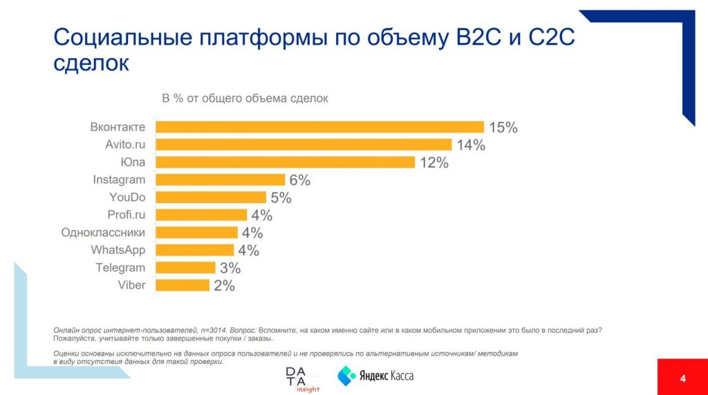 Популярные социальные сети для продвижения бизнеса