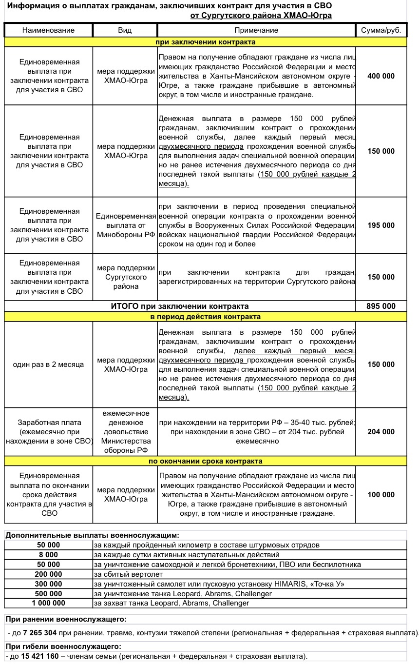 Служба по контракту от Сургутского района