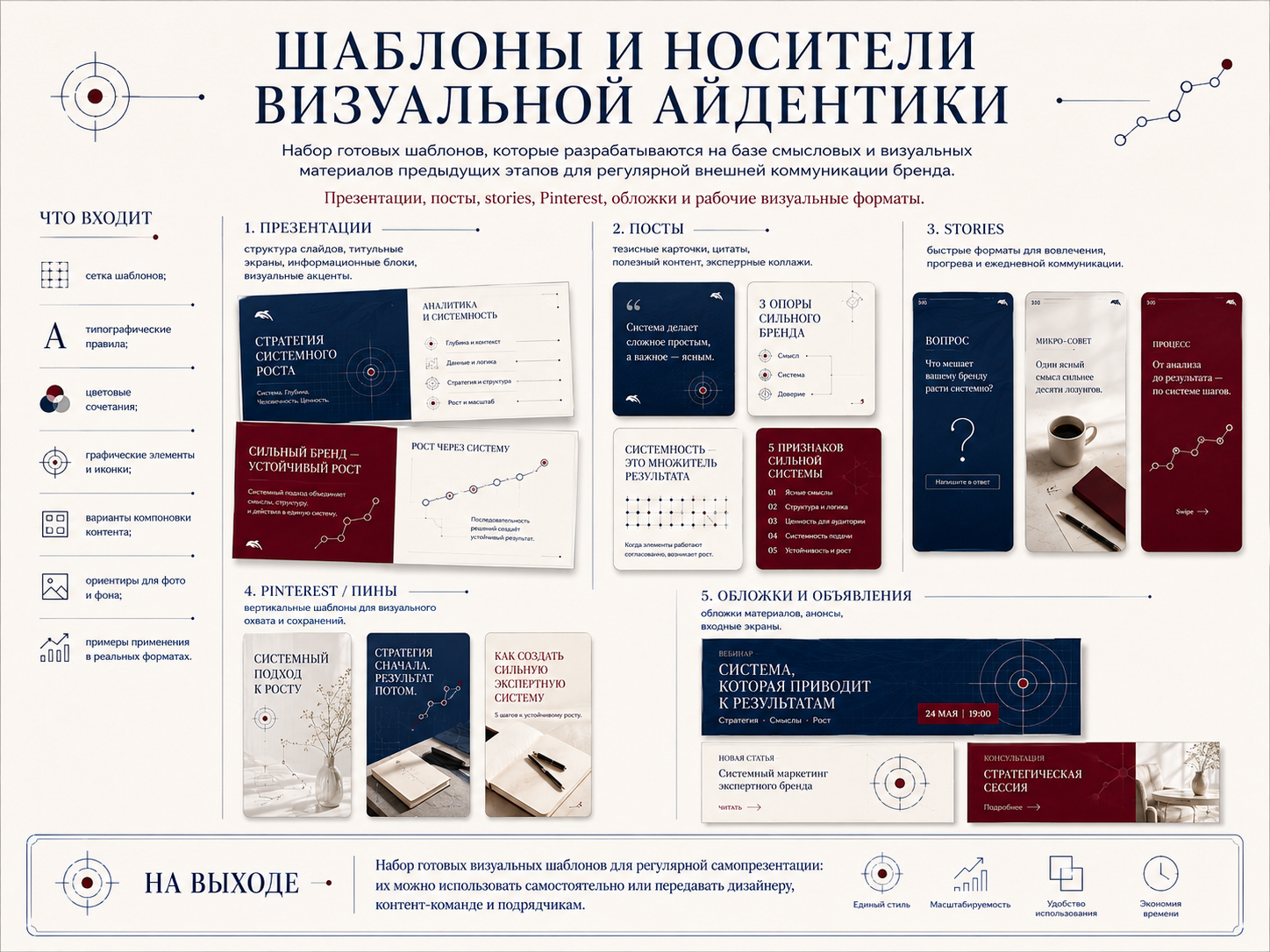Шаблоны и носители визуальной айдентики