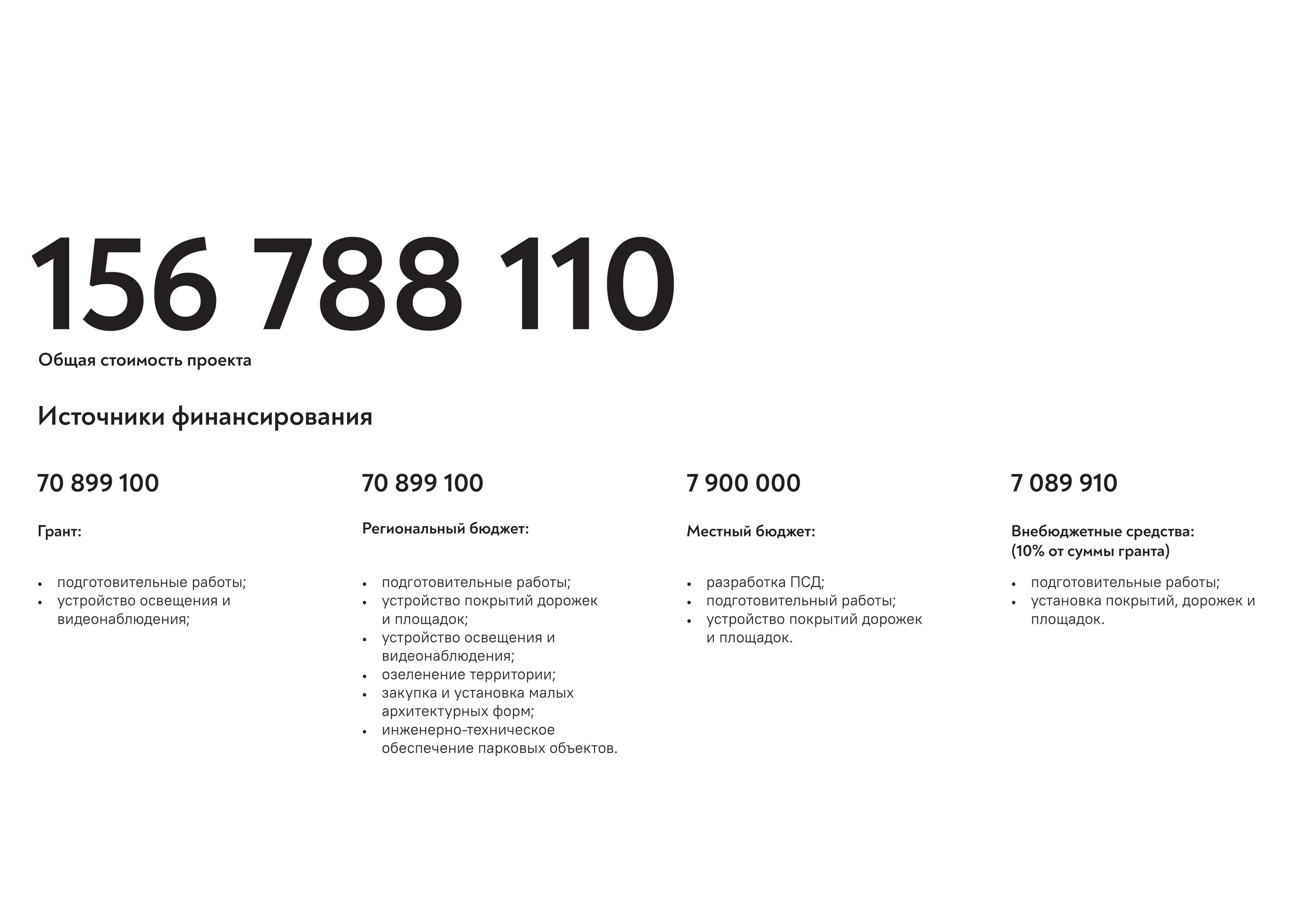 реализация проекта в цифрах: стоимость реализации одного этапа, источники финансирования