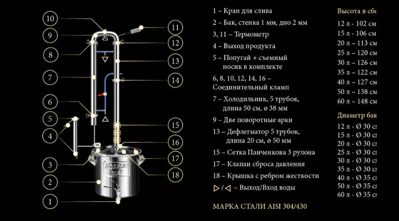 Диаметр бака. Самогонный аппарат добрый Жар 25л. Самогонный аппарат г12 Люкс схема сборки. Схема подключения самогонного аппарата добрый Жар Люкс. Самогонный аппарат добрый Жар мод. Люкс сборка колон.