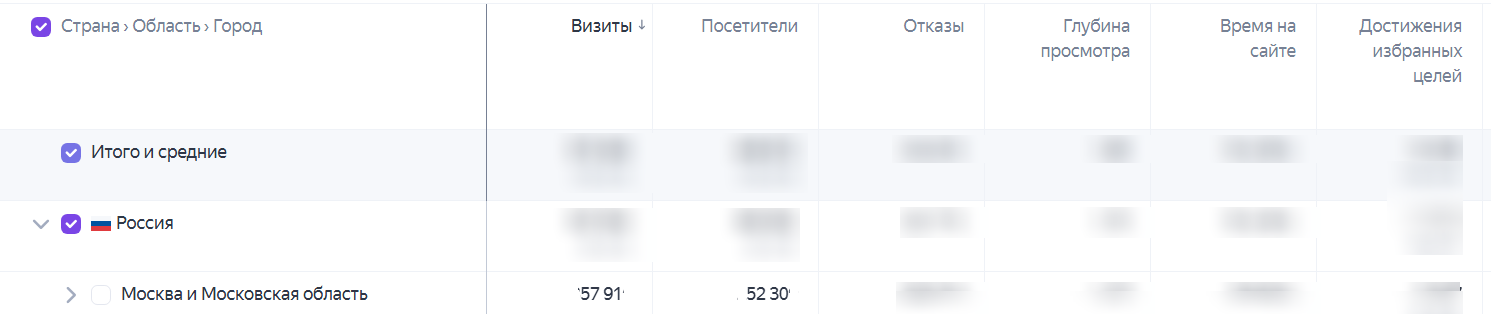 Географический отчет Яндекс.Метрики: преобладание целевого трафика из Москвы и области для стоматологической клиники.