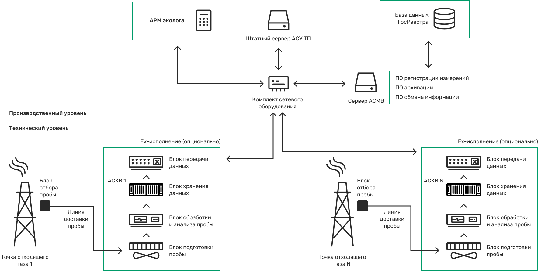 Структурная схема АКПВ